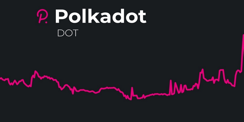Điểm đột phá của Polkadot 2023